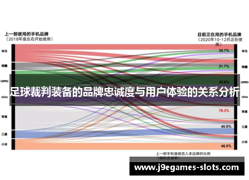 足球裁判装备的品牌忠诚度与用户体验的关系分析